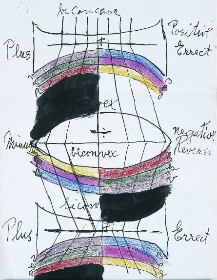 Diagram of the Study for Aurora Per III: Daily Color Progression (Moon and Sun)