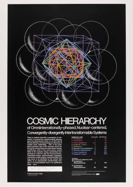 Synergetics Folio: Cosmic Hierarchy of Omniiterrationally-Phased, Nuclear-Centered, Convergently-Divergently Inter-Transformable-Systems